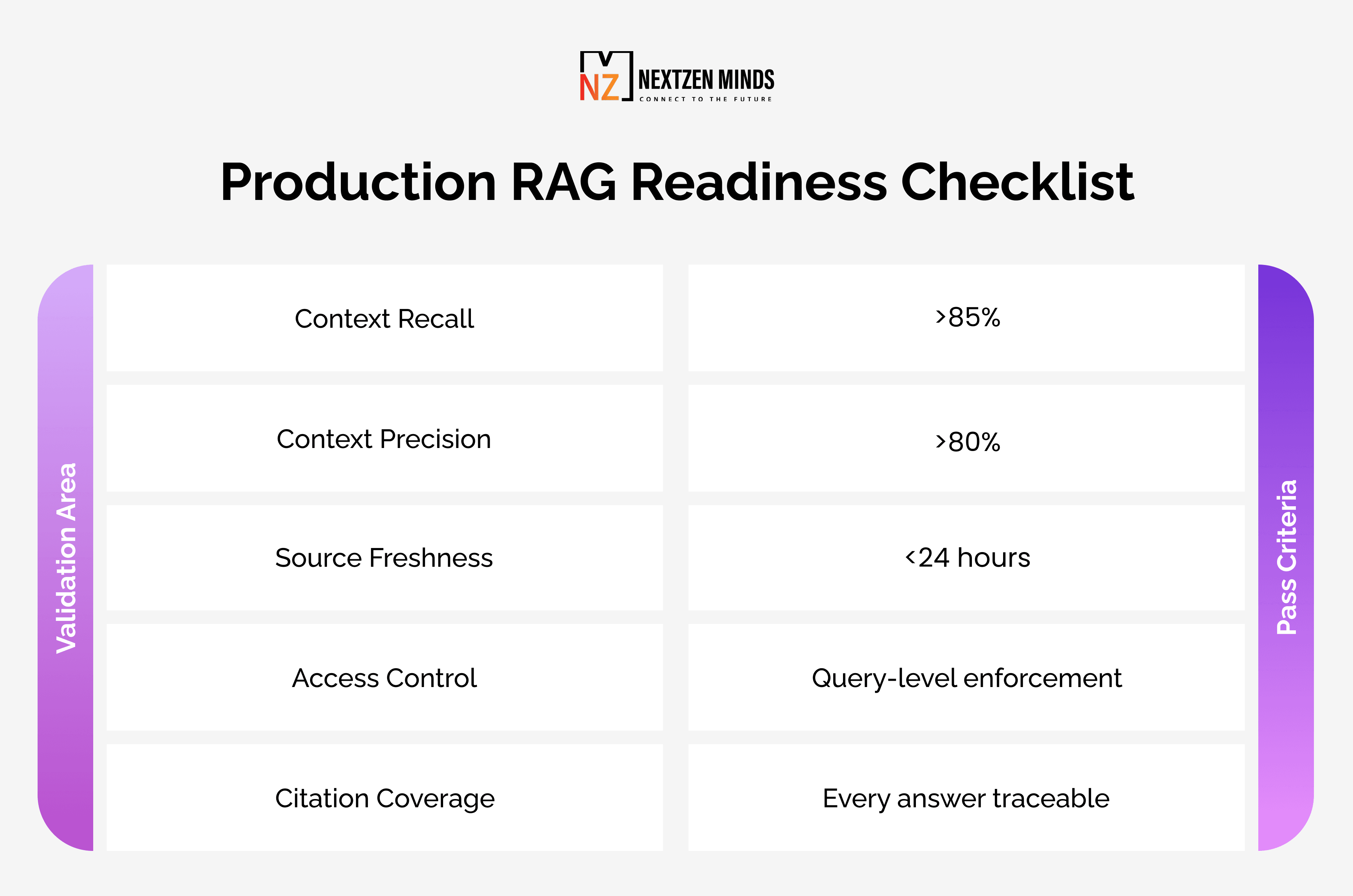 Enterprise RAG validation checklist for production readiness