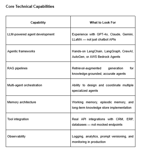 ai-agent-dev-company-core-technical-capabilities.png