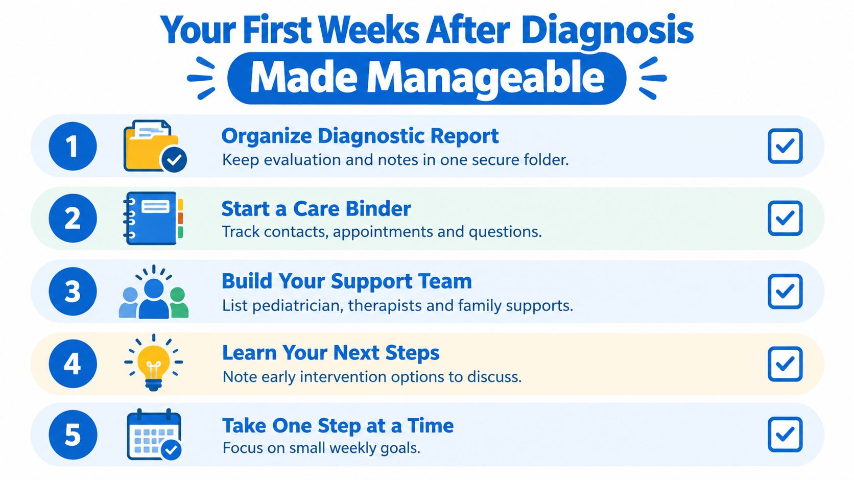 An infographic titled Your First Weeks After Diagnosis Made Manageable, listing five steps for parents.