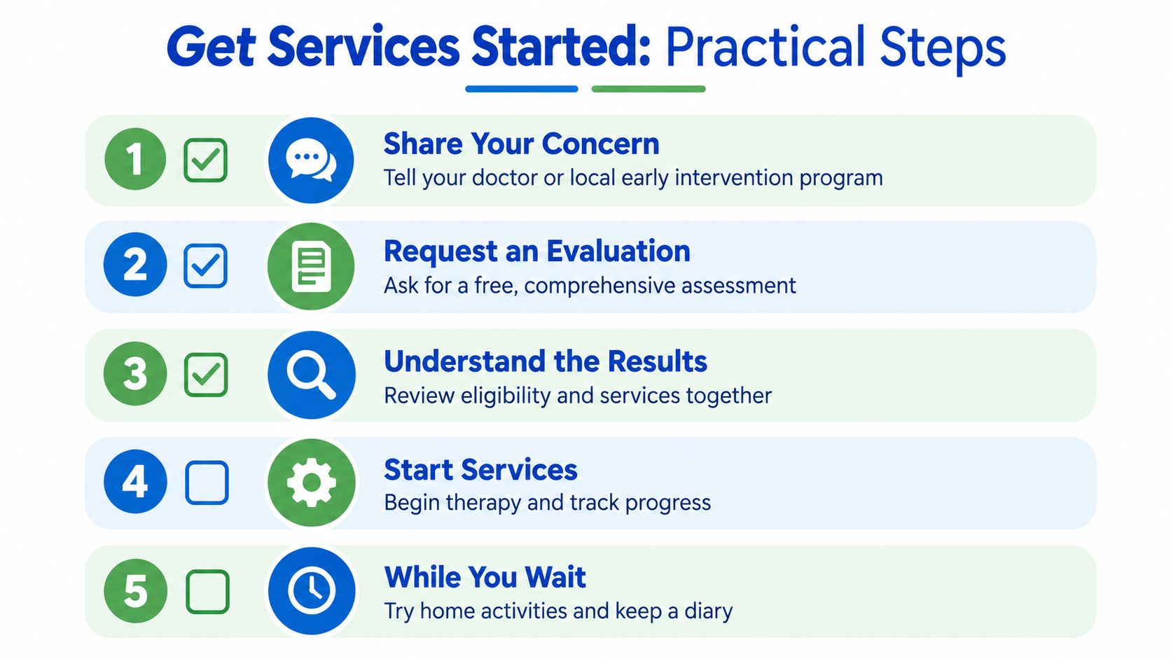A five-step guide on how to start early intervention services for a child needing developmental support.