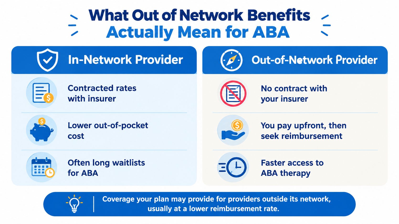 A comparison chart explaining the differences between in-network and out-of-network ABA therapy providers for insurance coverage.