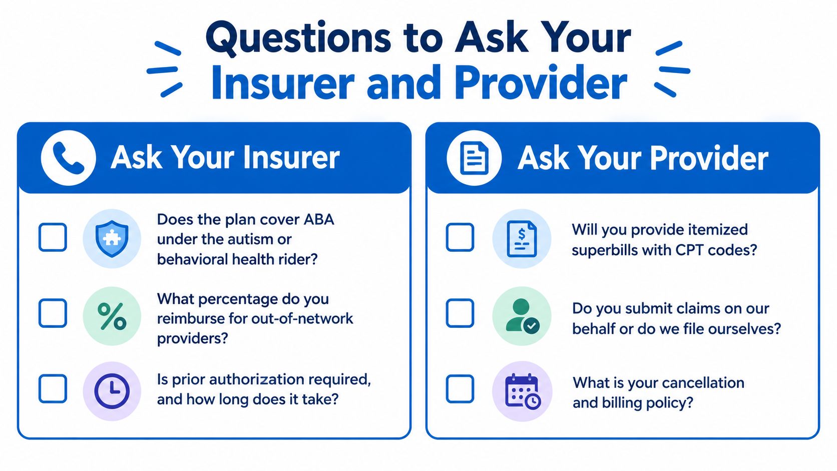 A checklist infographic titled Questions to Ask Your Insurer and Provider about medical coverage and billing.