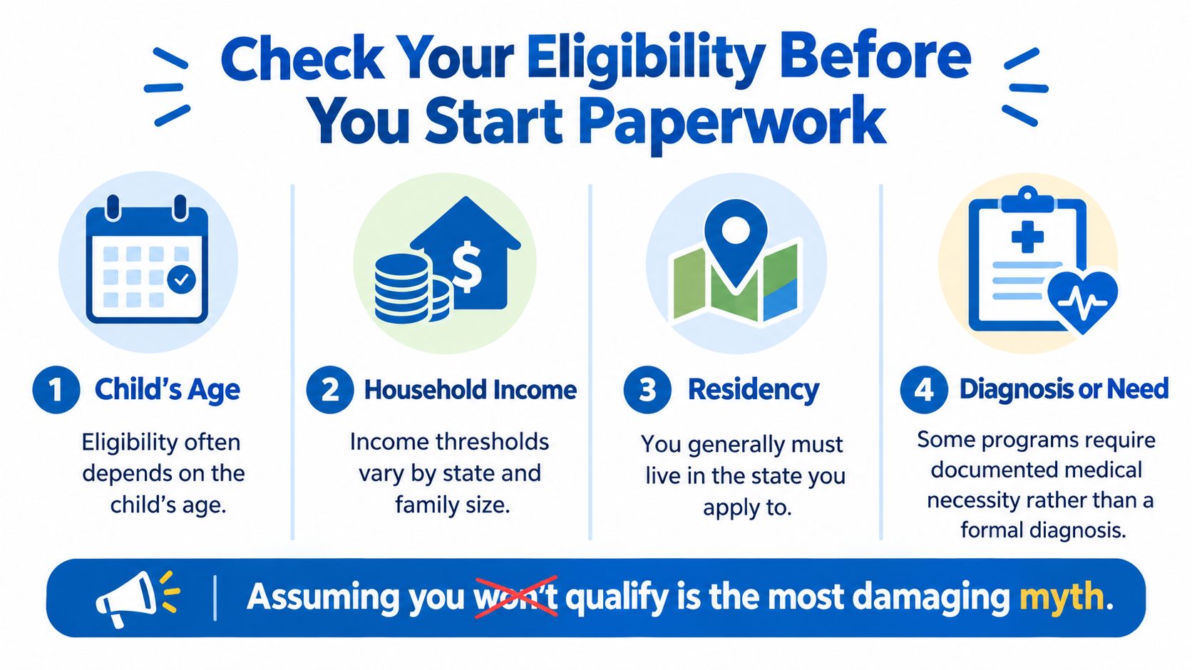 An infographic titled Check Your Eligibility Before You Start Paperwork outlining four key criteria for financial assistance programs.
