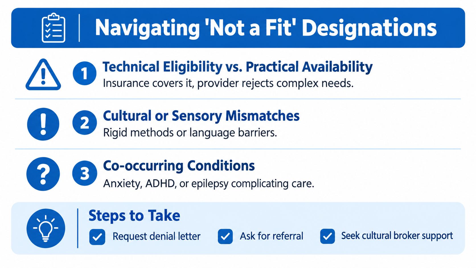 A visual guide explaining 'Not a Fit' designations for medical services, including three common reasons and steps.