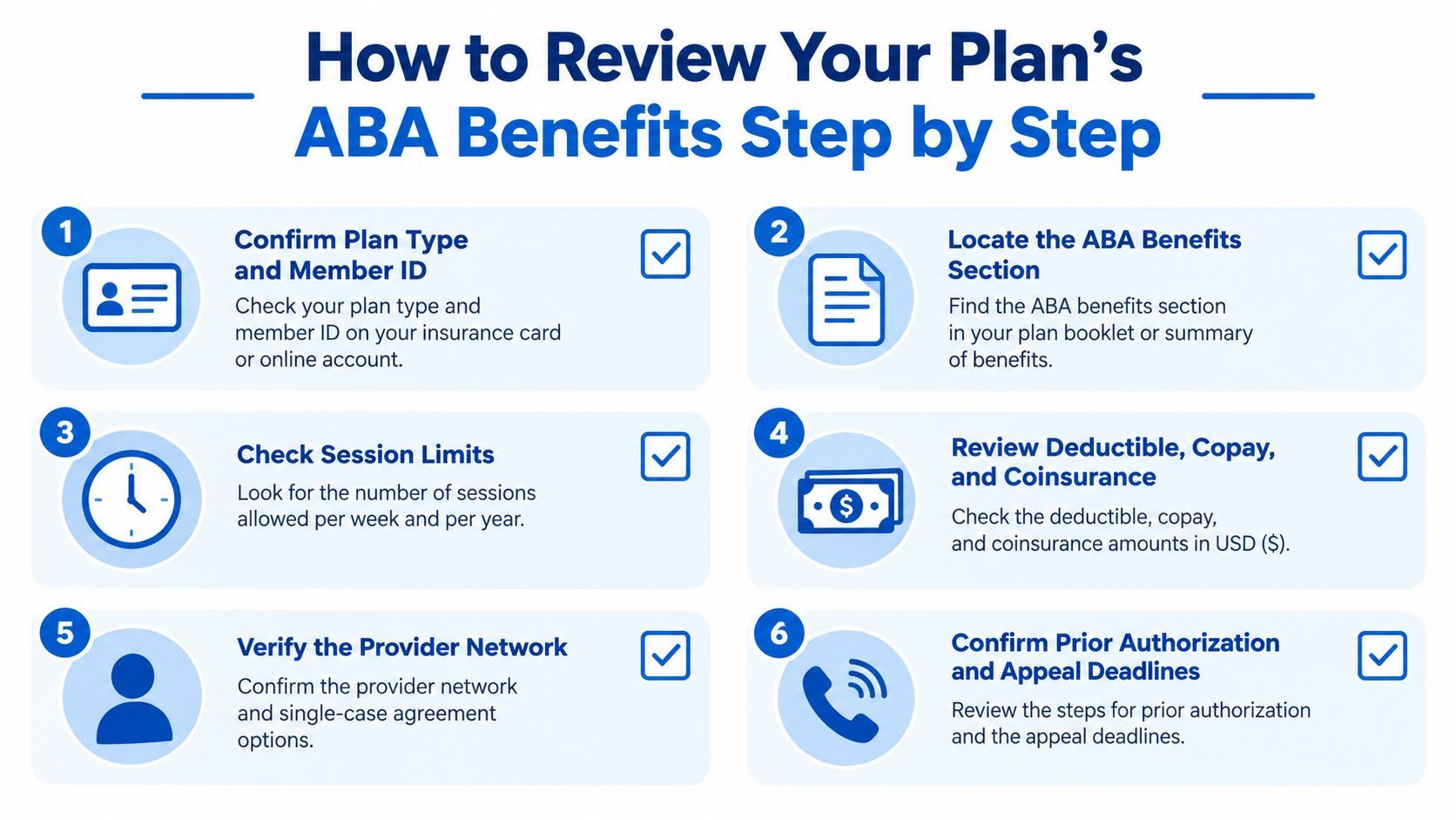 A six-step guide infographic explaining how to review behavioral health insurance benefits for ABA services.