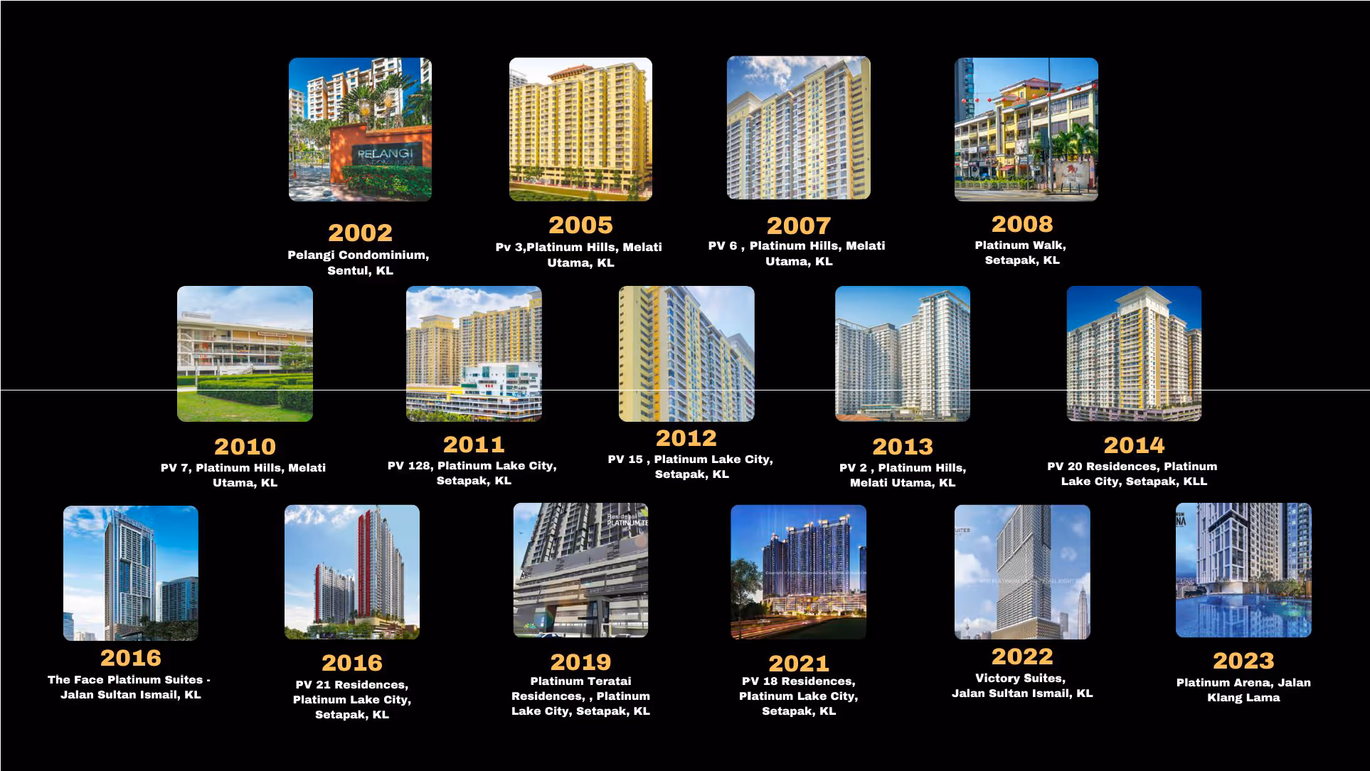 Platinum Victory project timeline from 2002 to 2023 across Klang Valley