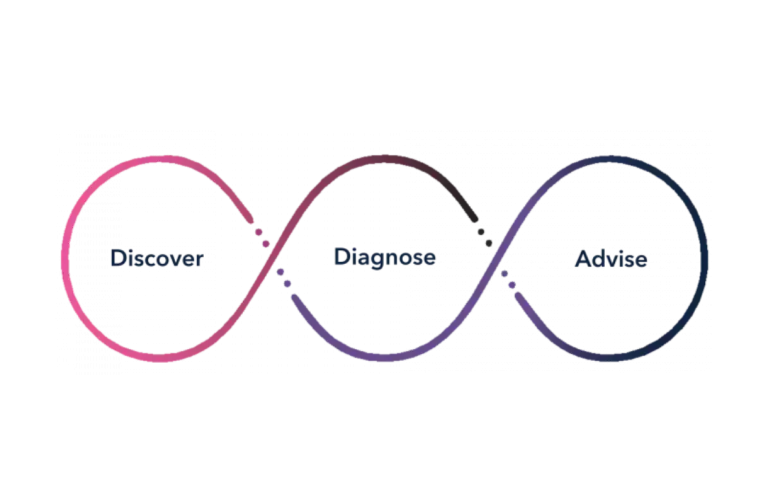Discovery Call Graphic