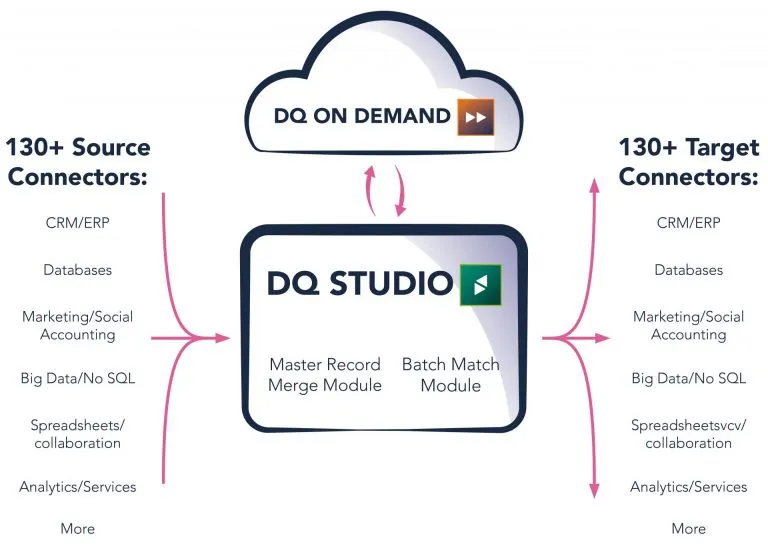 DQ Infographic Studio