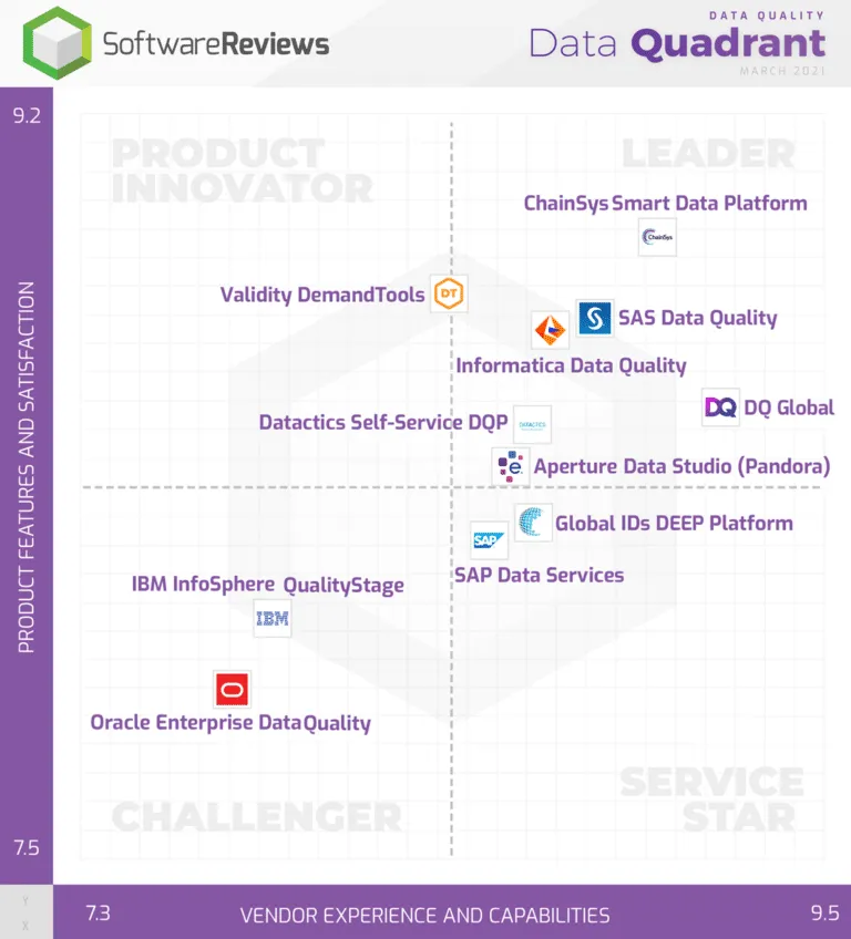 InfoTech Quadrant Image 2021