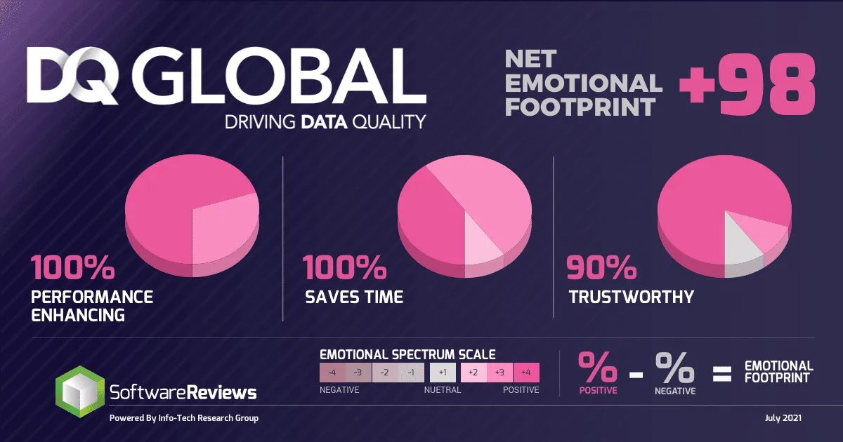 DG Global emotional footprint CUSTOM UPDATED DARK