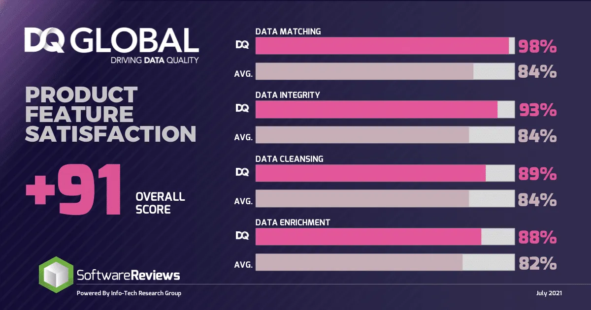 DG Global product feature satisfaction CUSTOM UPDATED DARK