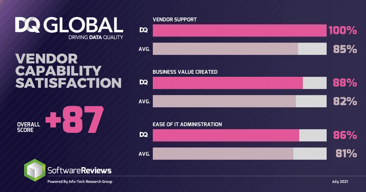 DG Global vendore capability satisfaction CUSTOM UPDATED DARK