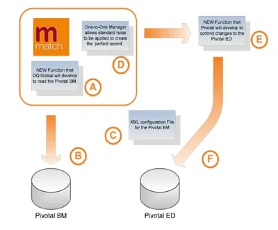 case study savills