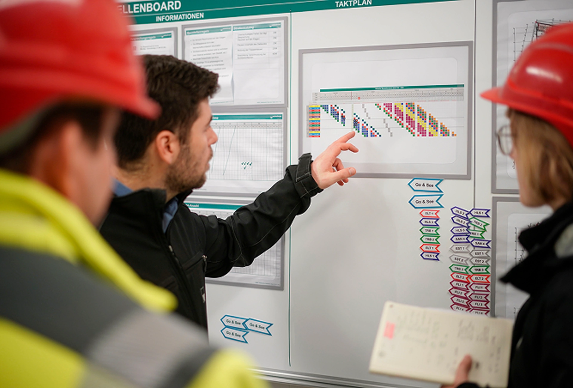 Shopfloor Management bei CONBENE, Regelkommunikation und datenbasierte Entscheidungen