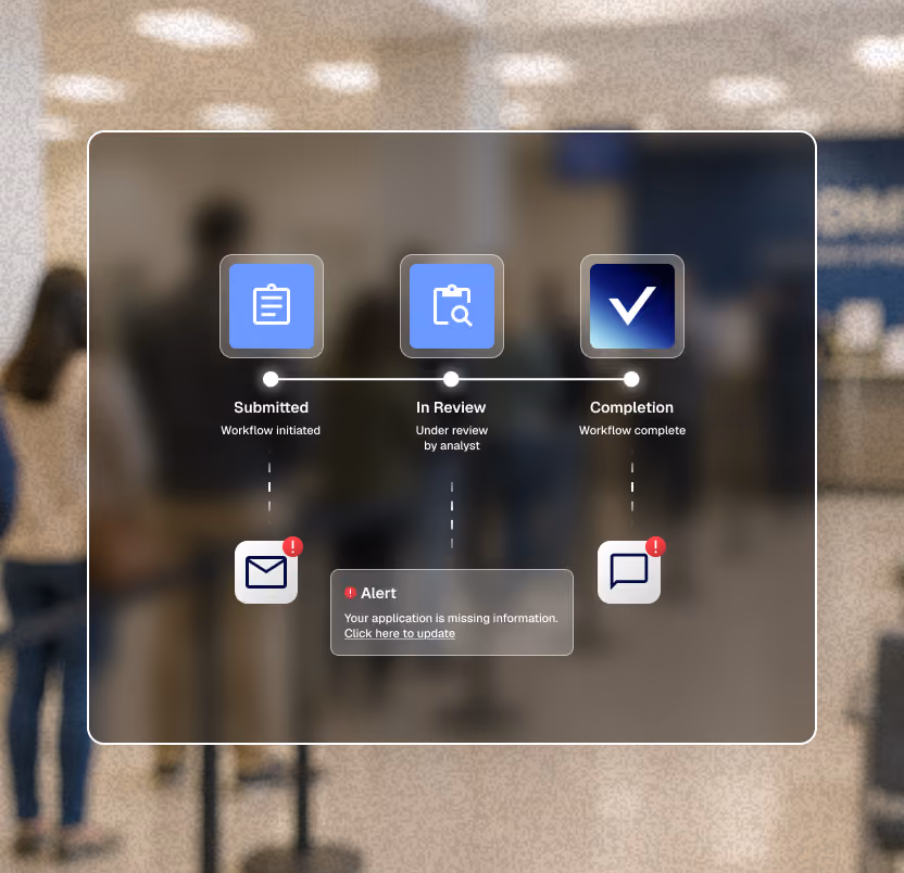 Workflow stages showing Submitted with document icon and In Review with magnifying glass icon and email notifications.