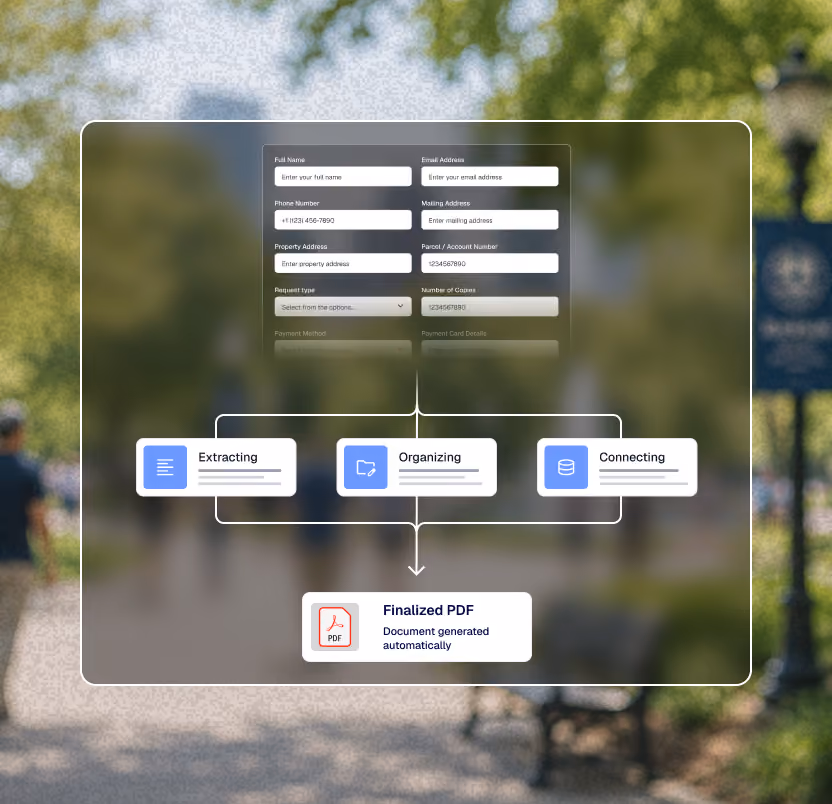 Diagram showing a digital form submission with requester, department, and summary, leading to automatic field mapping.