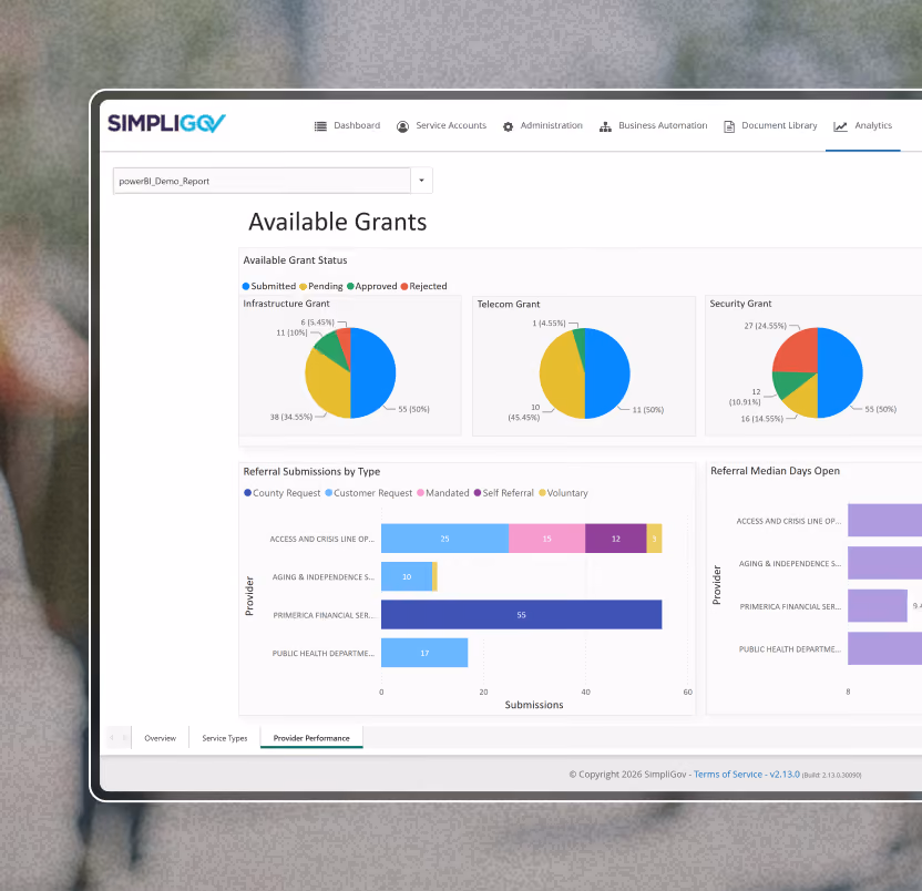 SimpliGov dashboard showing pie charts of grant statuses and bar charts on referral submissions and median days open.