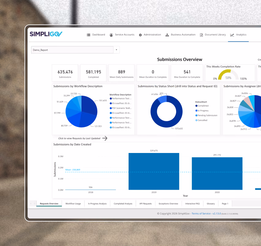 SimpliGov dashboard showing submissions overview with charts on workflow, status, assignee, and date created.