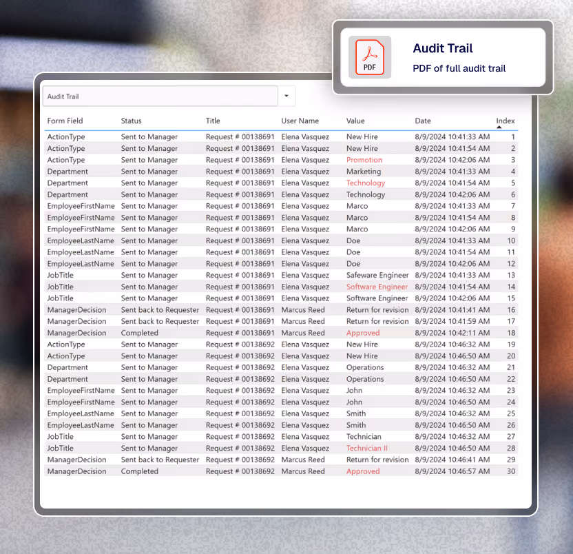 Audit Trail table listing form fields, status, title, user name, value, and date for employee actions.