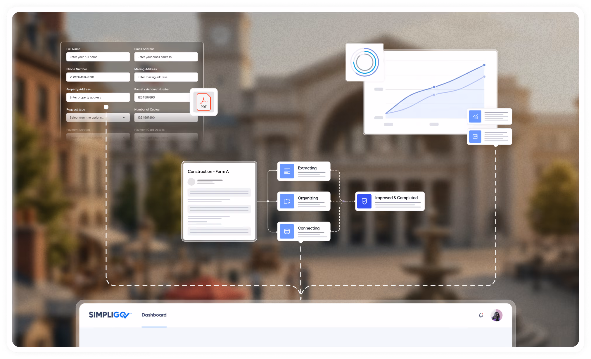 Diagram showing document data extraction, organizing, connecting, and improvement on Simpligov dashboard.