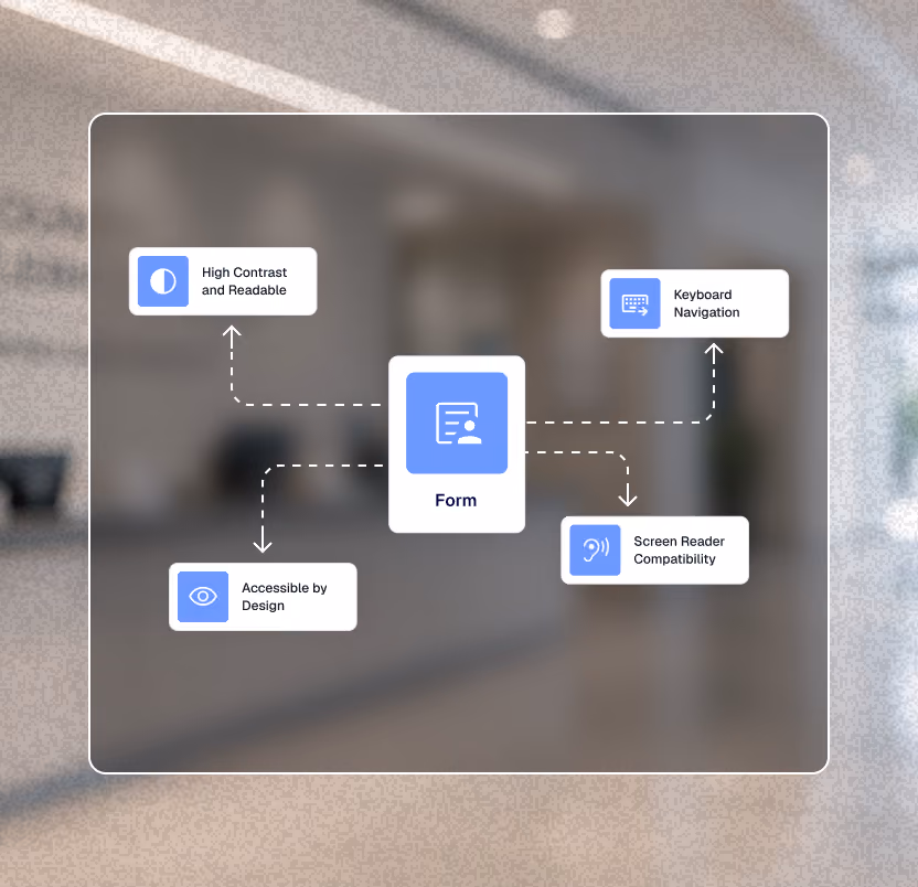 Form fields highlighting accessibility features: high contrast, keyboard navigation, screen reader, and accessible design.
