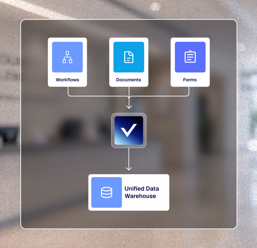 Diagram showing flow from completed document icon to secured records system icon with arrows.
