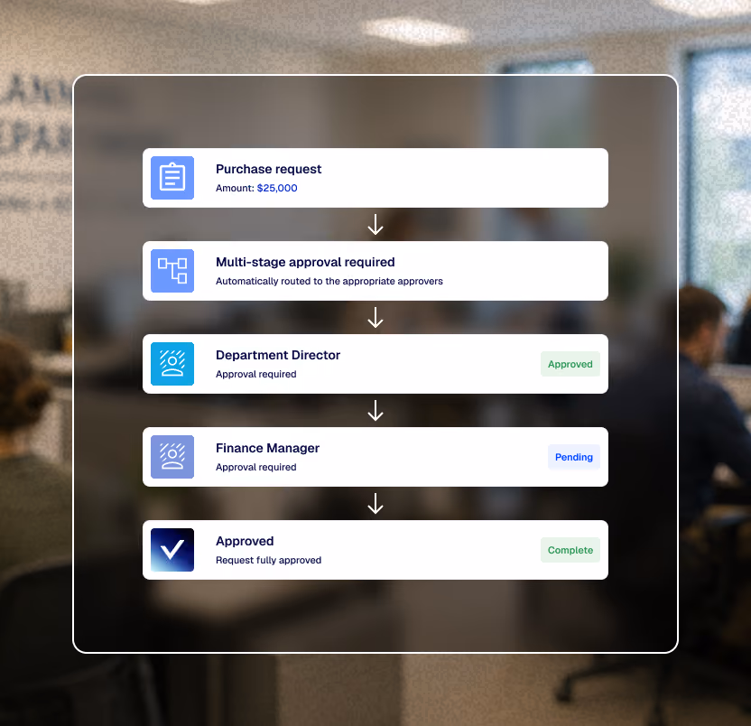 Three document icons showing stages: Review, Approved with check, and Signed with signature.
