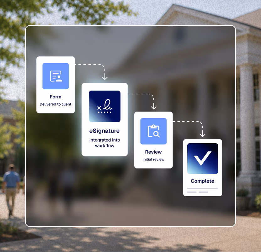 Diagram showing process flow from form to workflow to signature with blue icons and arrows.