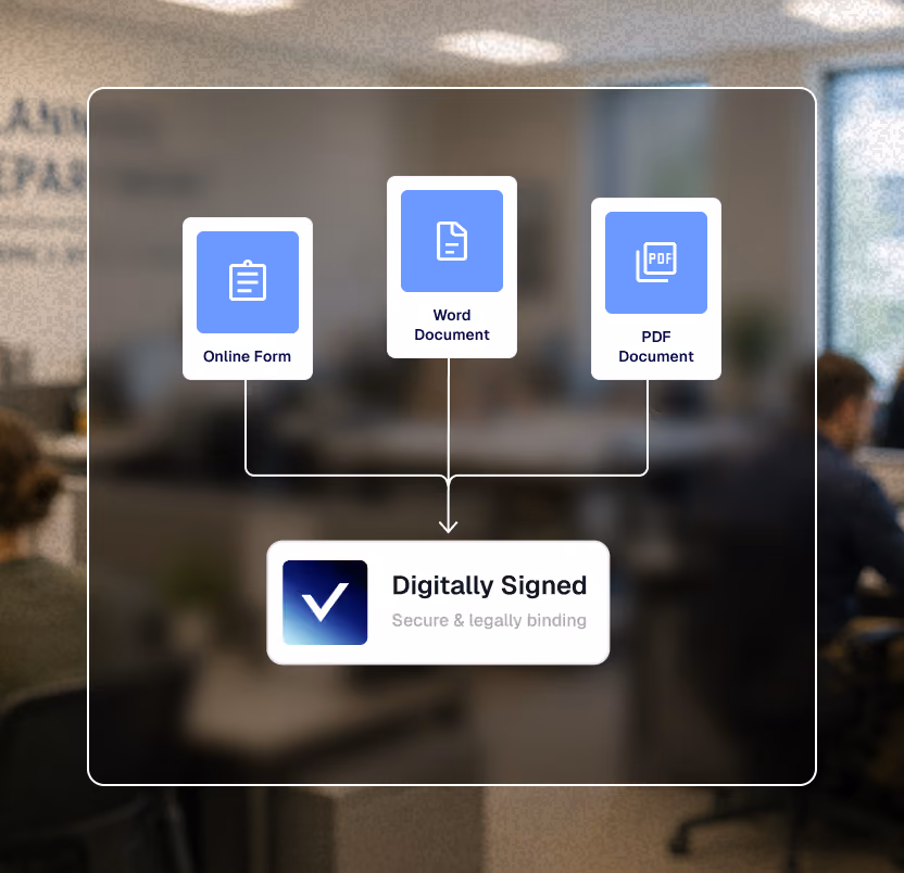 Icons for online form, Word, and PDF documents leading to digitally signed confirmation with checkmark.