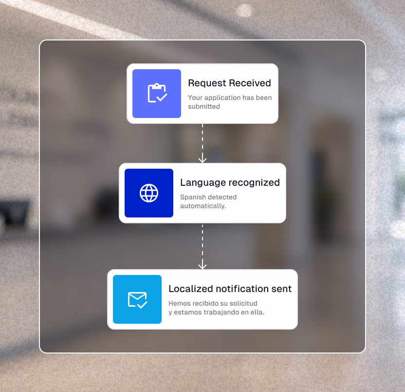 Diagram showing steps: request received, language recognized with Spanish detected automatically.