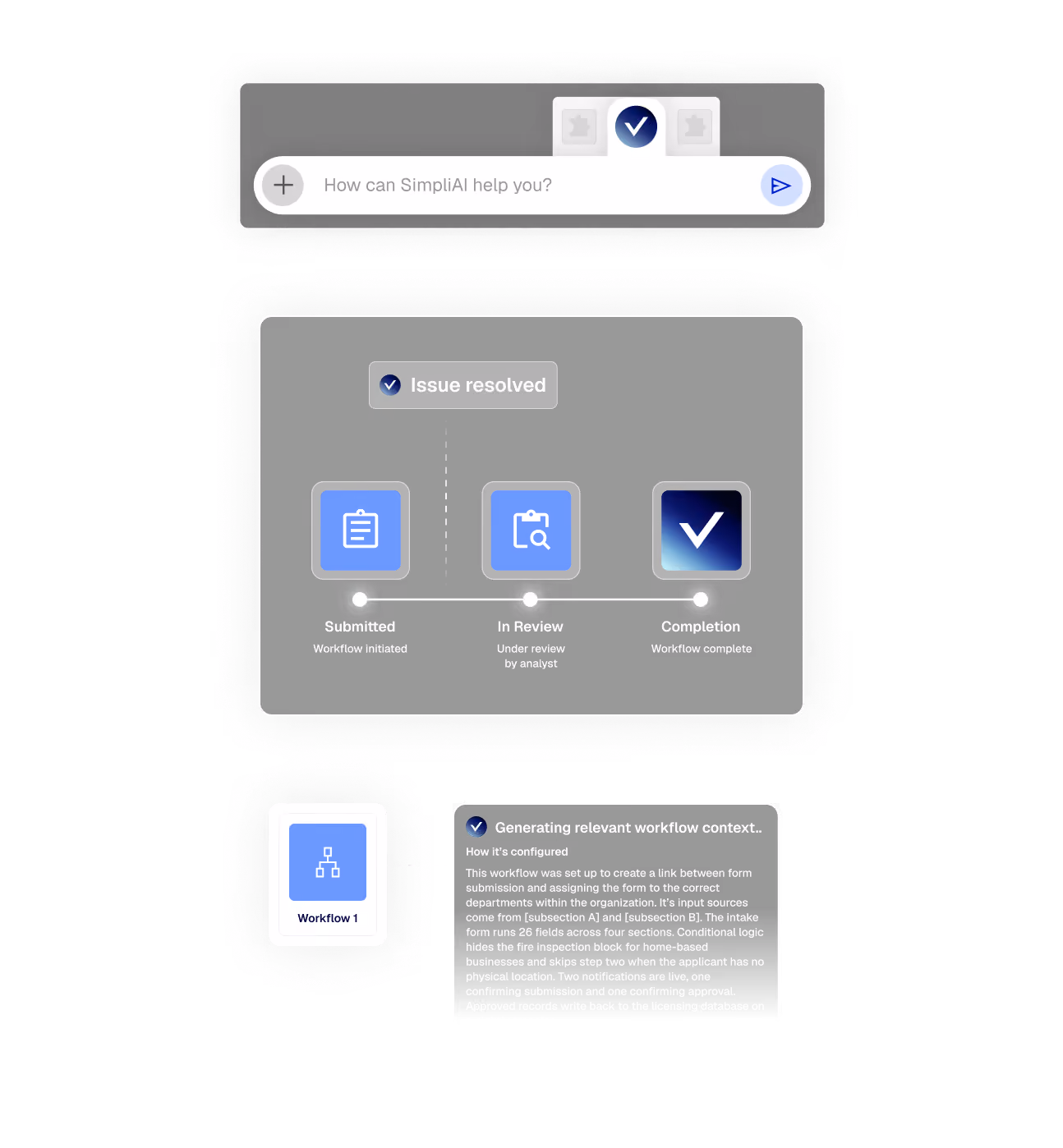 Workflow interface showing steps: submitted, in review, completion, and a text box asking how SimpliAI can help.