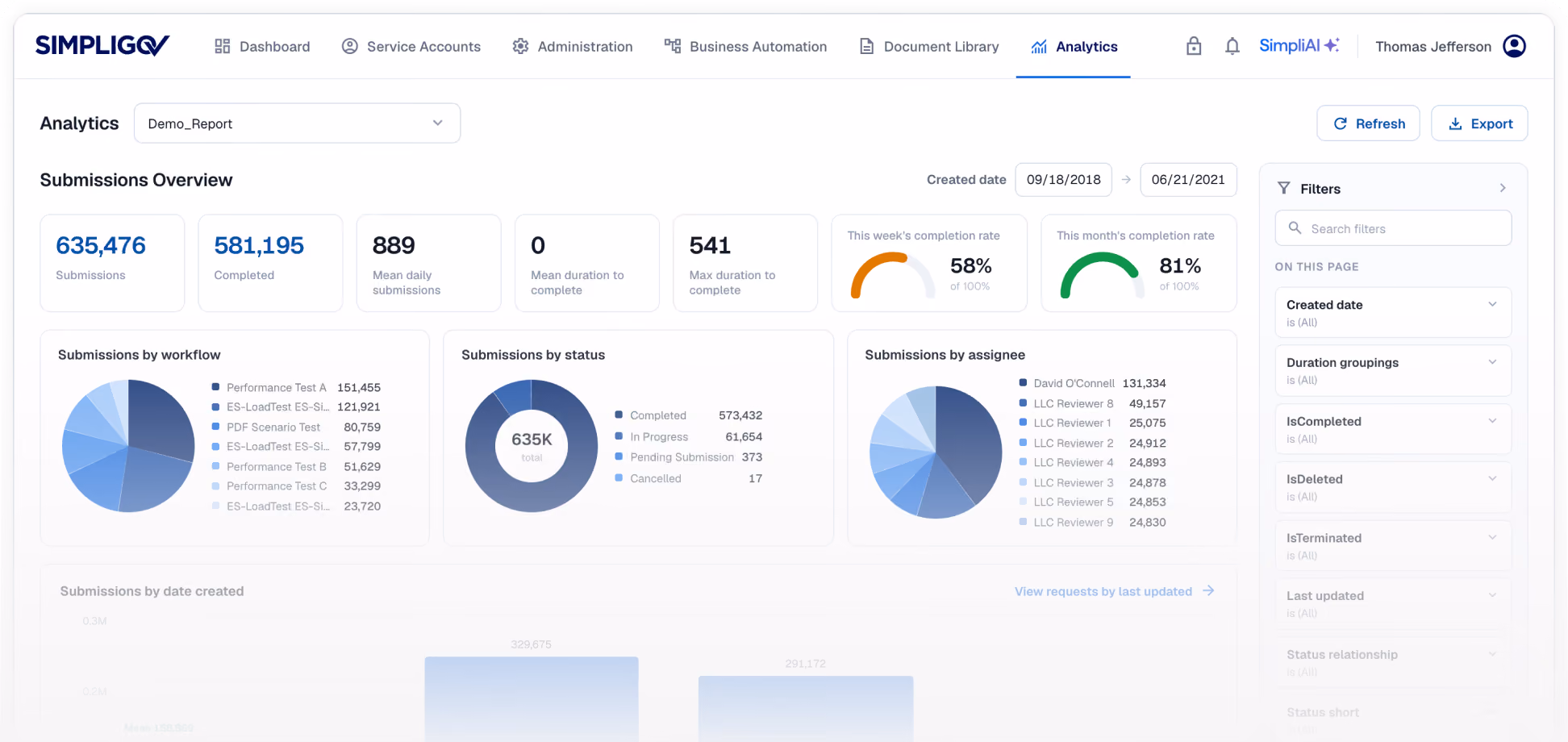 Screenshot of the dashboard