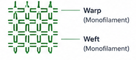 Balanced Monofilament Structure