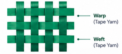 Full Tape-Yarn Construction
