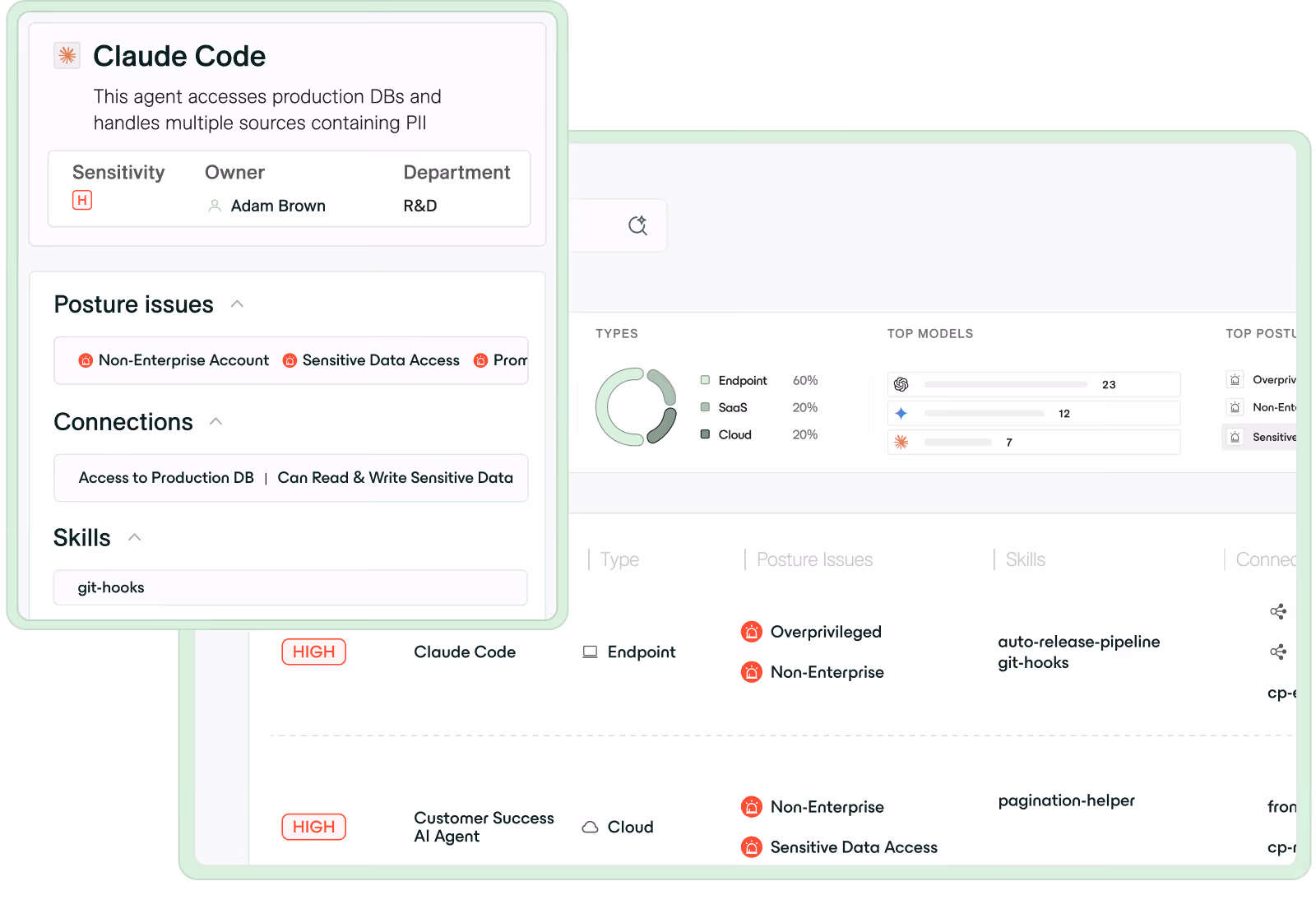 Dashboard showing Claude Code agent with high sensitivity, posture issues, skills, connections, and model usage stats.