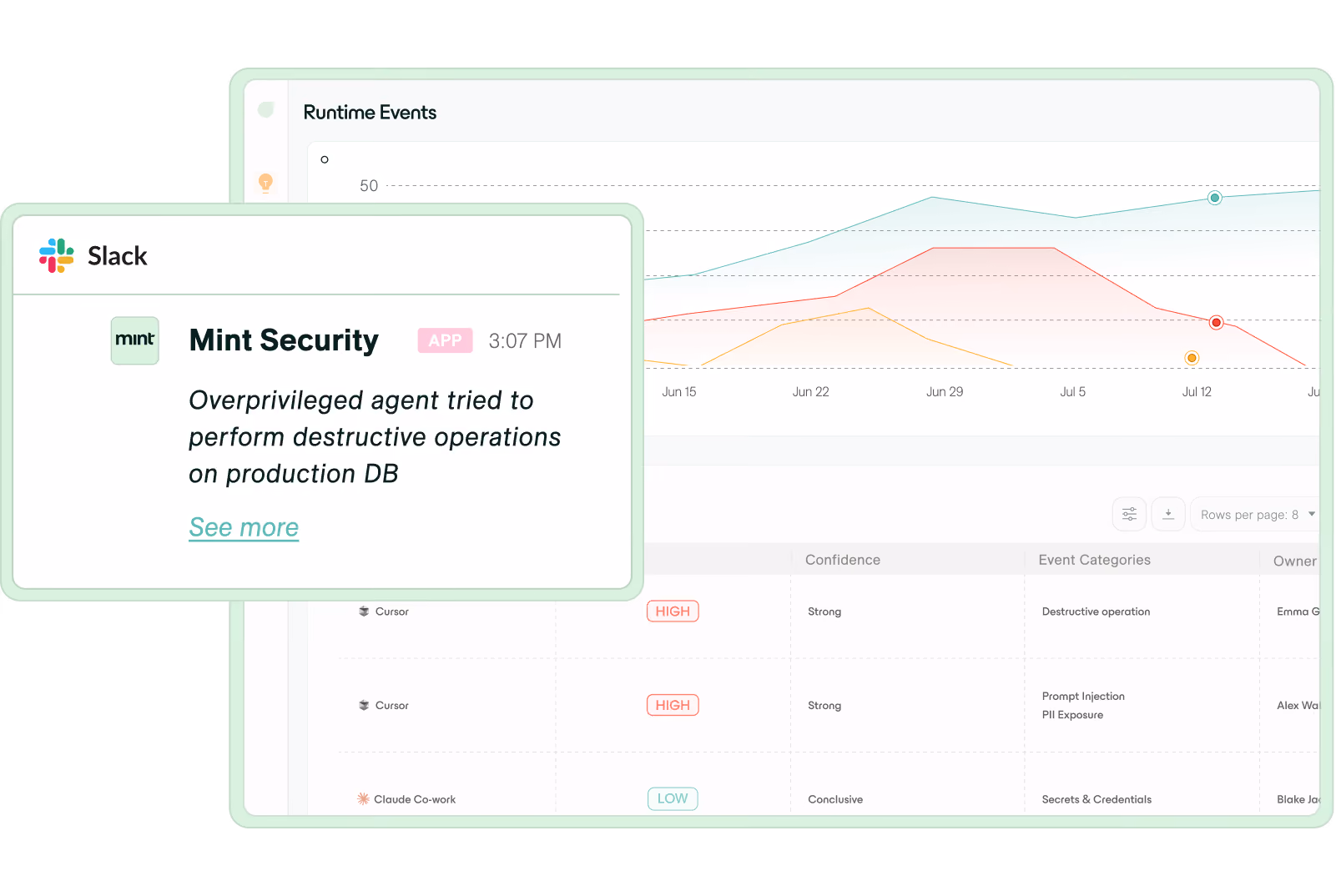 Slack alert from Mint Security warns of an overprivileged agent attempting destructive actions on production DB.