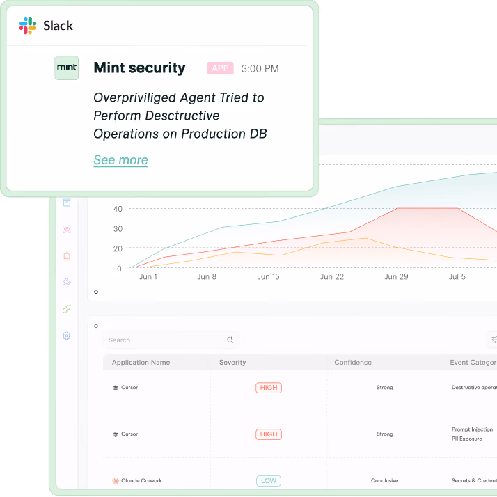 Slack notification from Mint security app warning of overprivileged agent on production database.