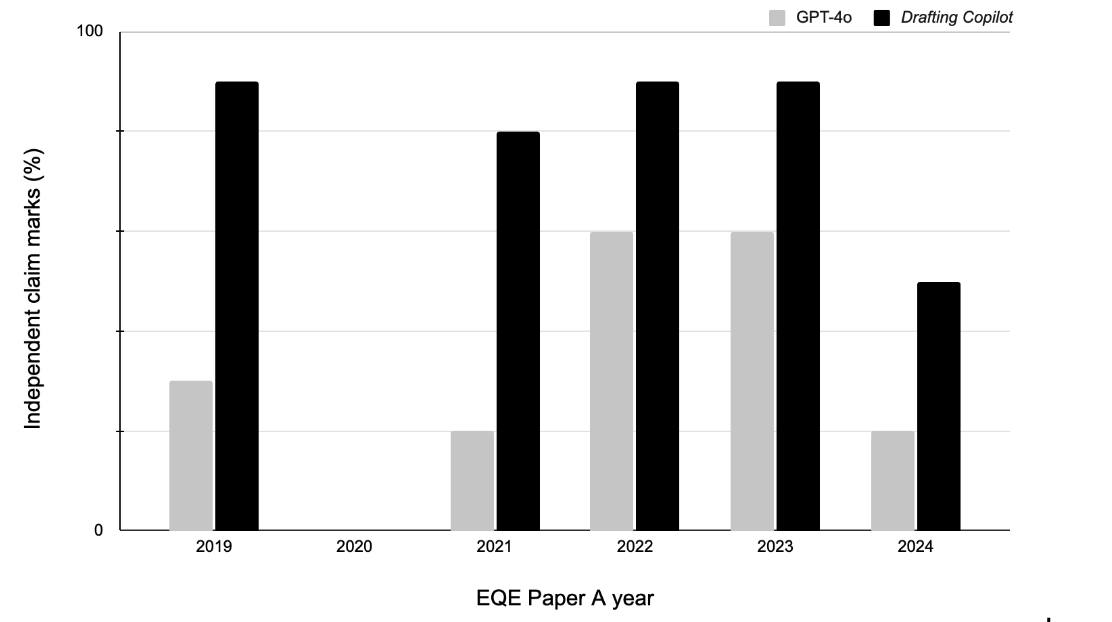 AI Patent Claim Drafting