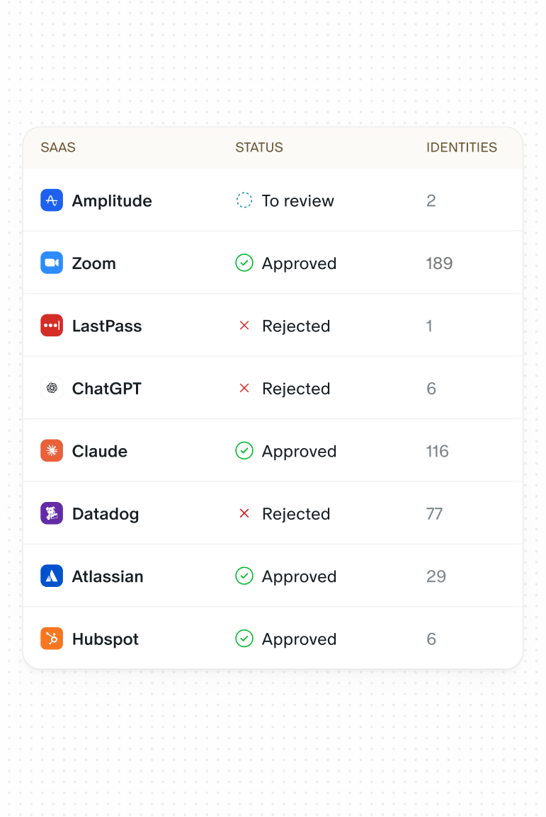 SaaS apps list in Primo with approval status and identities