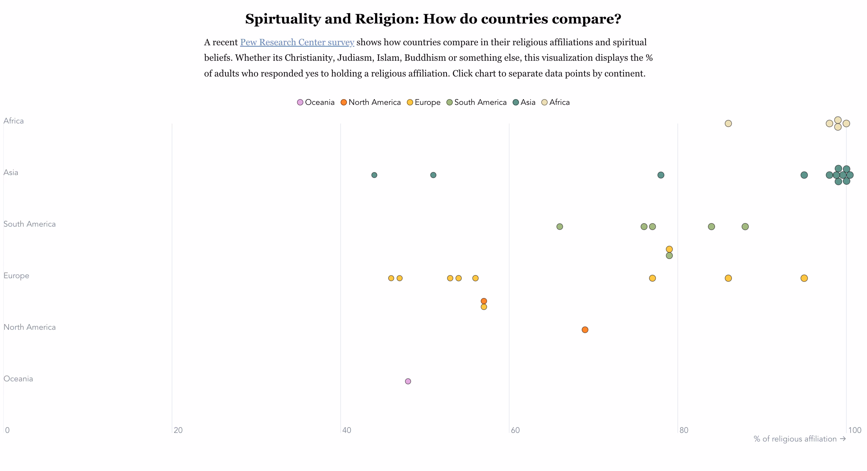 Spirituality & Religion