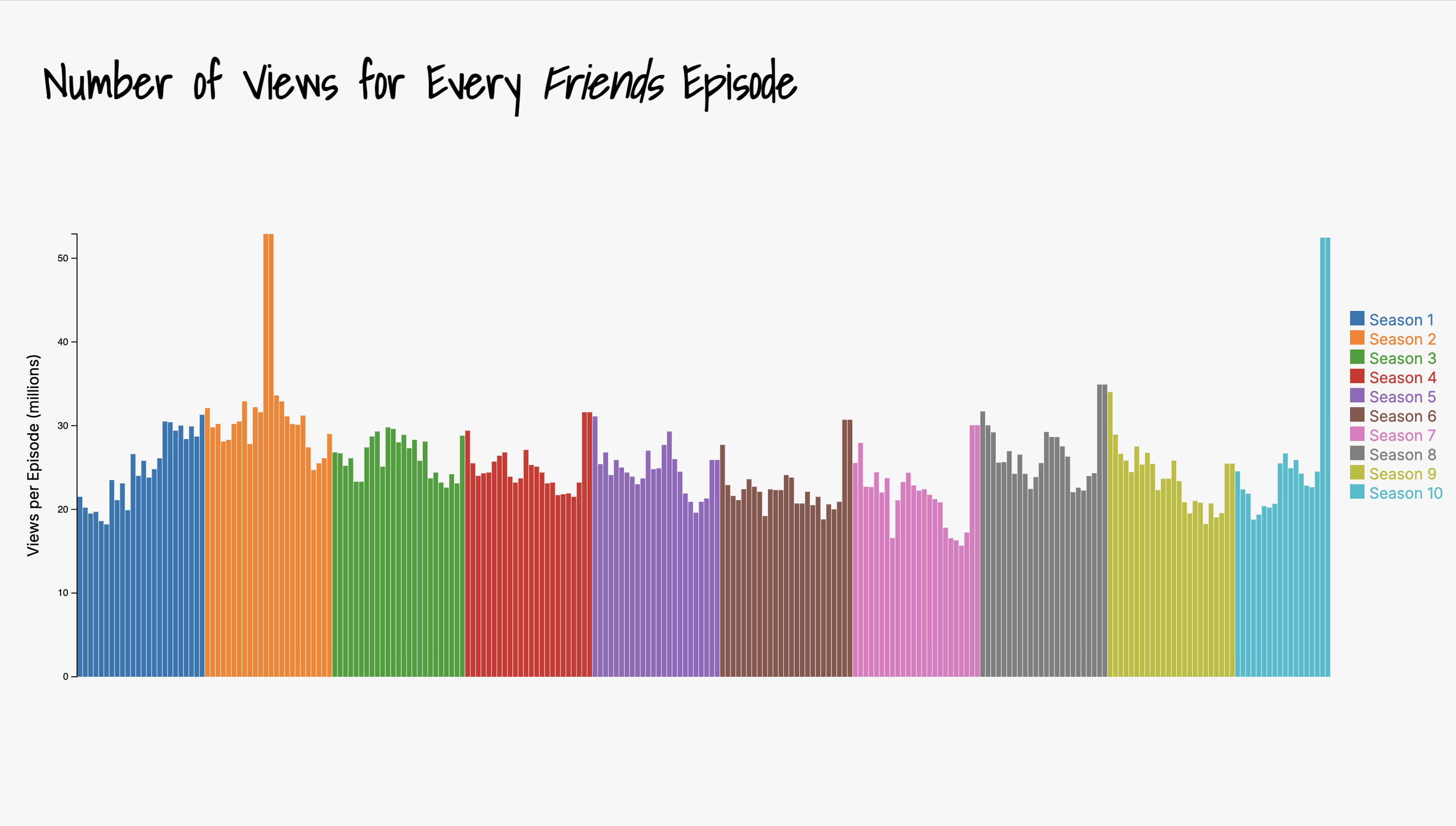 Every Episode of Friends