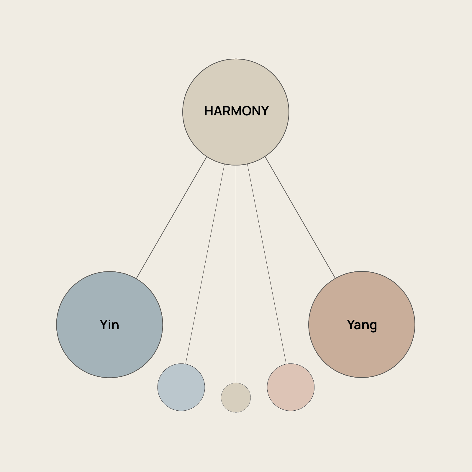 Yin & Yang - Primary Visual Diagram