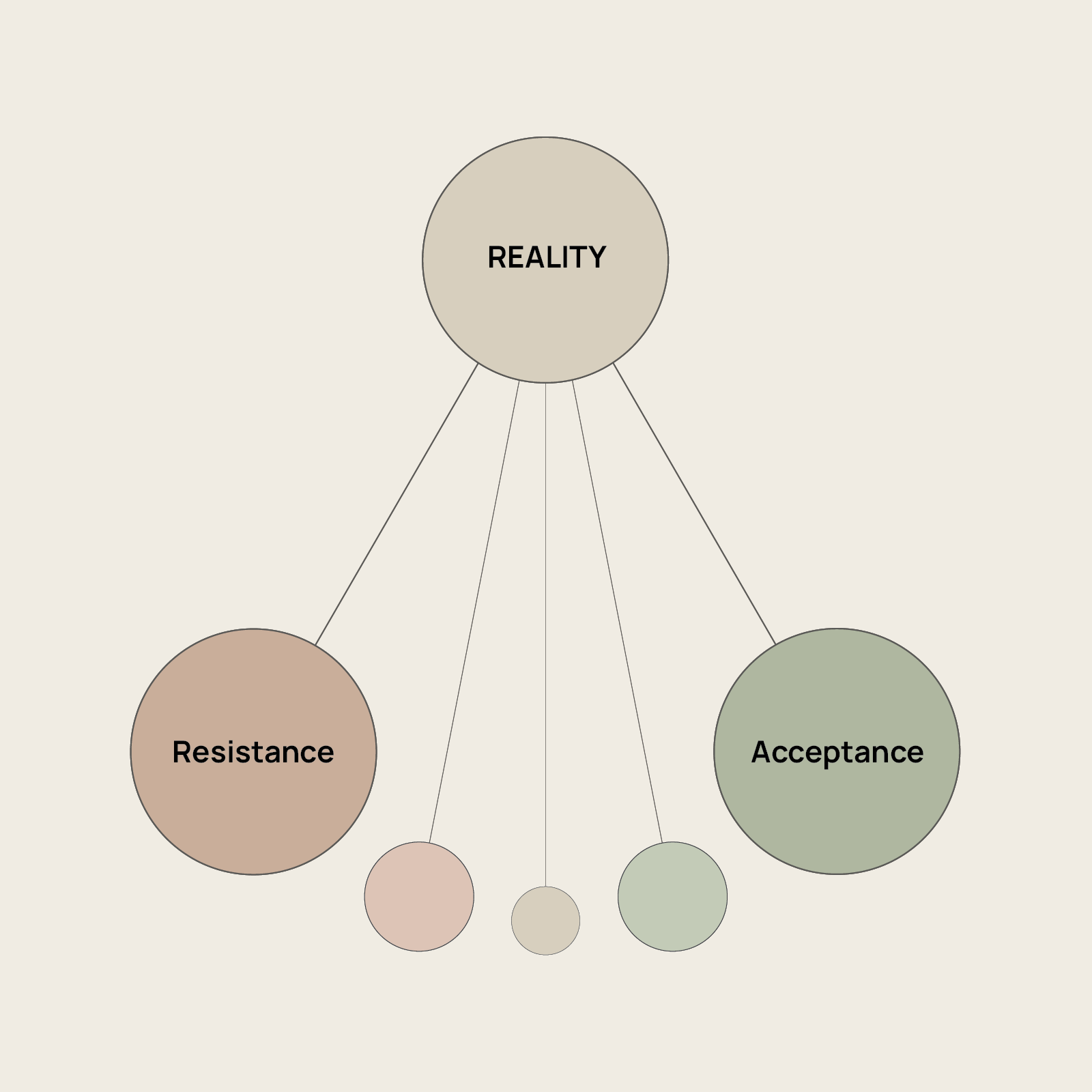 Amor Fati - Primary Visual Diagram
