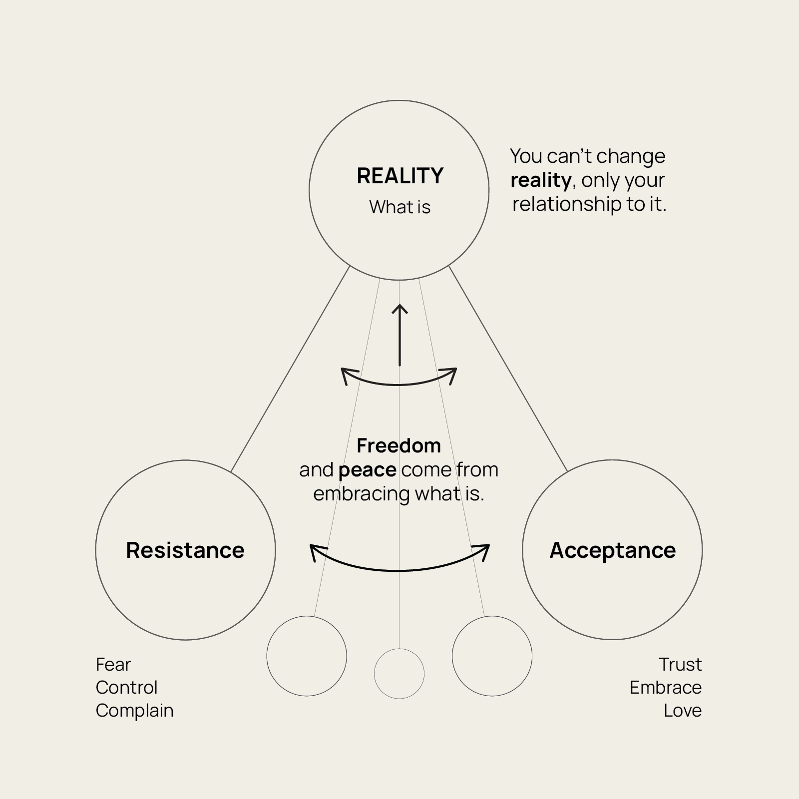 Amor Fati - Explanatory Visual Diagram