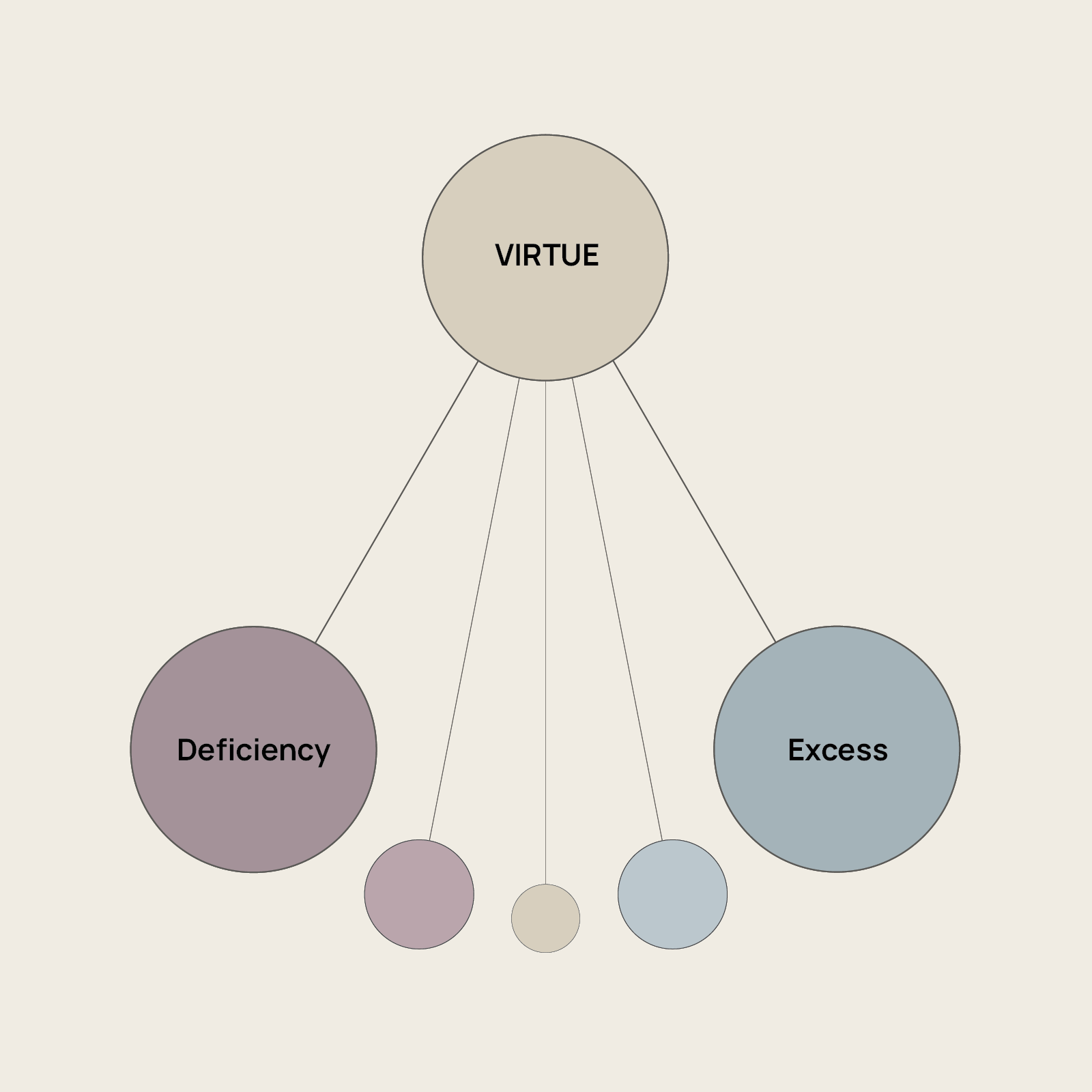 Aristotle’s Golden Mean - Primary Visual Diagram