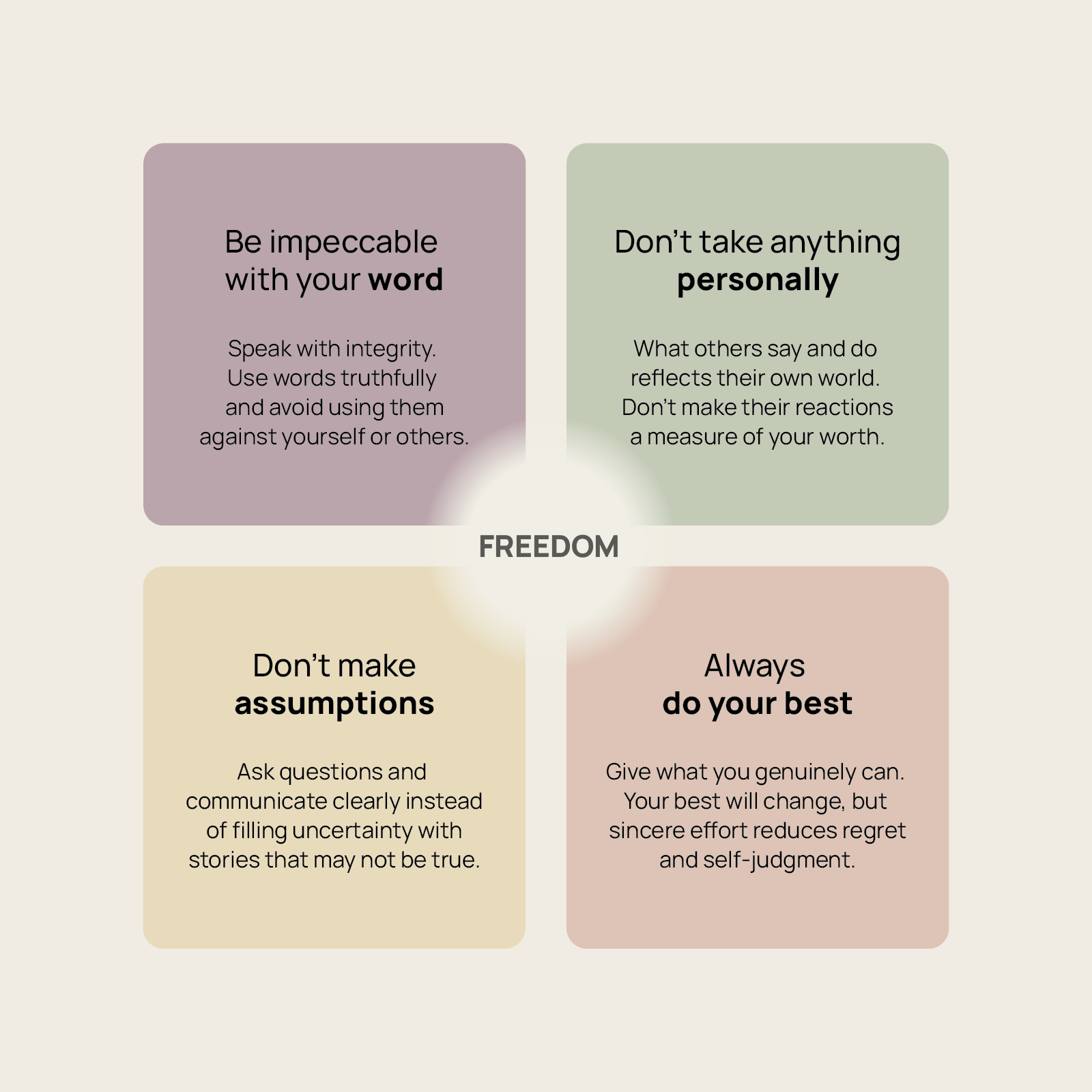 The Four Agreements - Primary Visual Diagram
