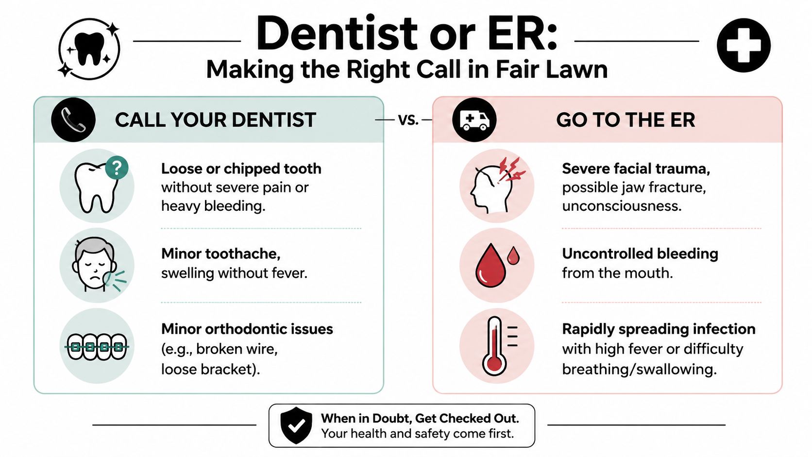 A dental infographic comparing when to seek professional help from a dentist versus going to the emergency room.