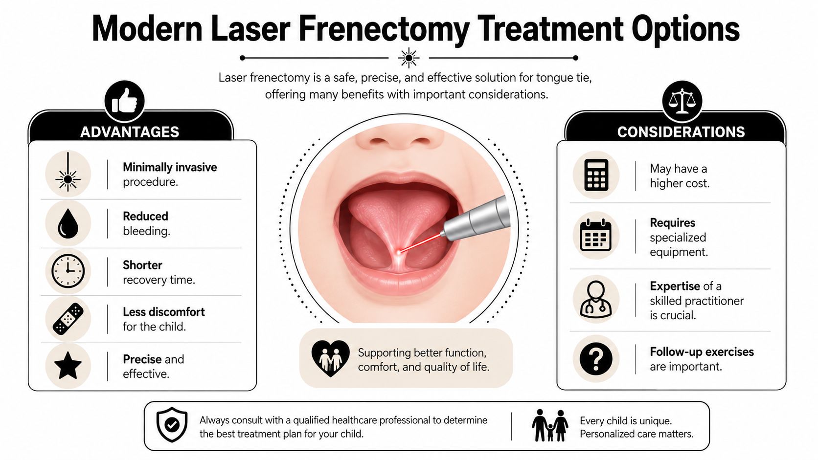 An infographic detailing the benefits and considerations of laser frenectomy treatment for children with tongue-tie.