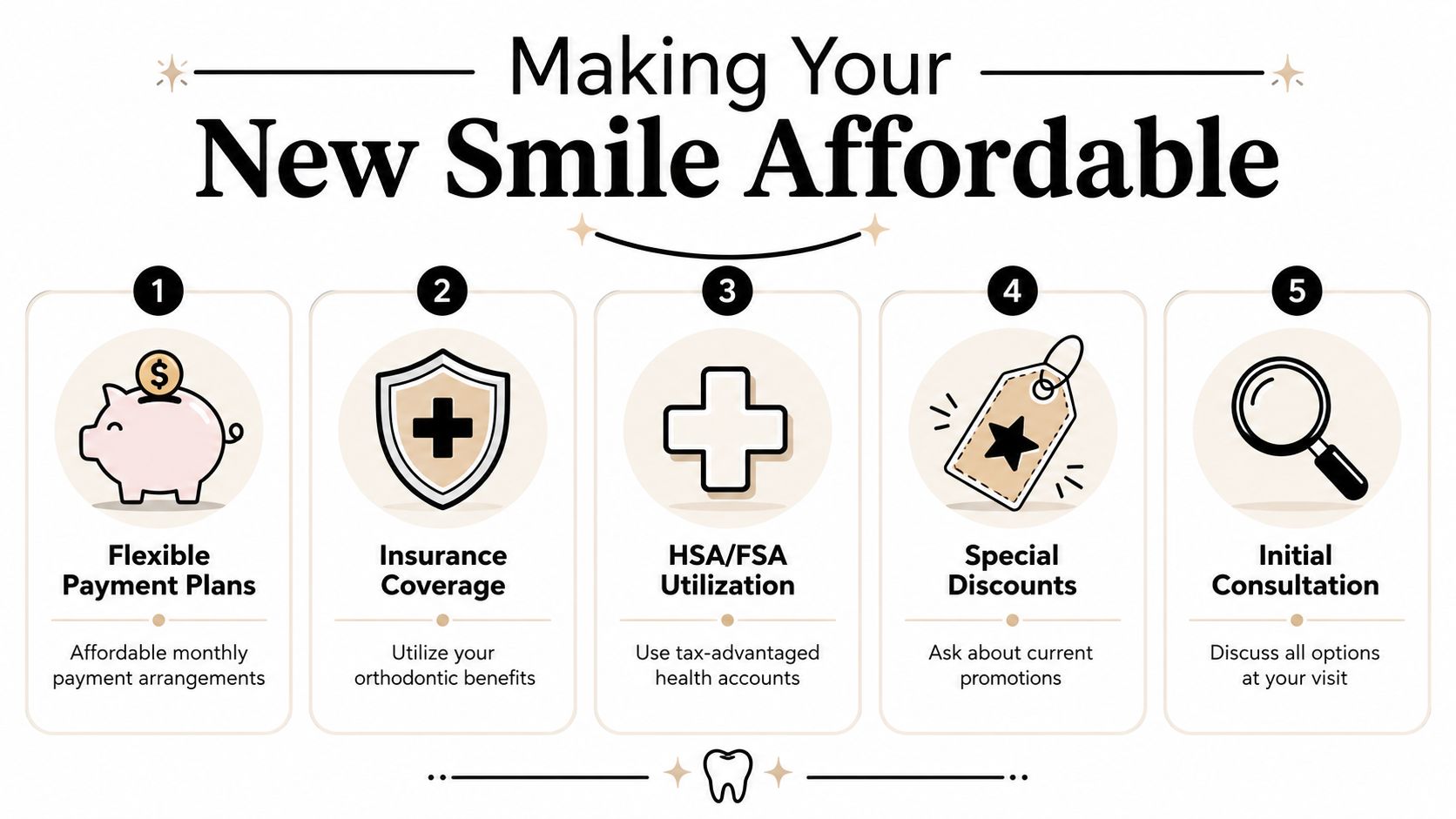 A list of five tips to make orthodontic treatment affordable, including payment plans, insurance, and consultations.