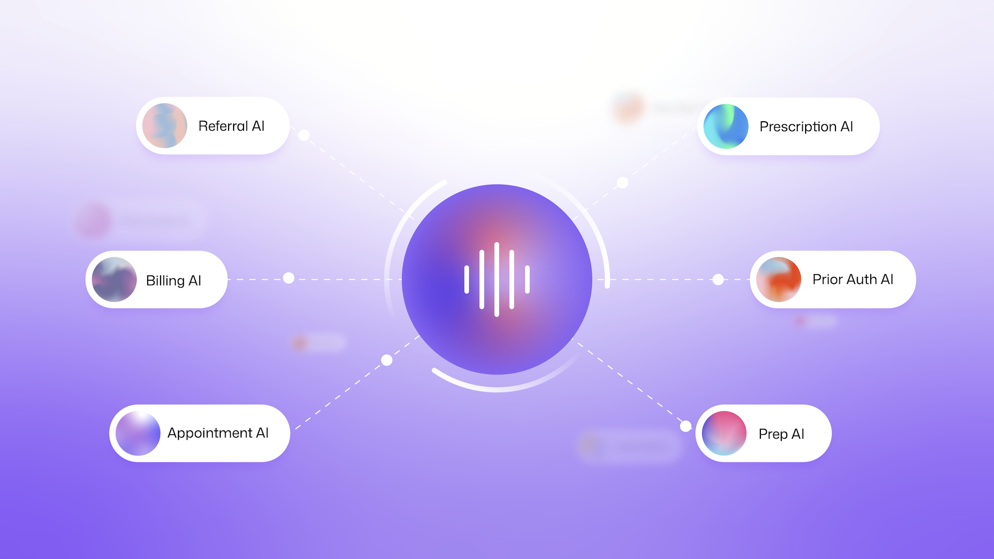 Central AI hub connected with Referral, Prescription, Billing, Prior Auth, Appointment, and Prep AI nodes.